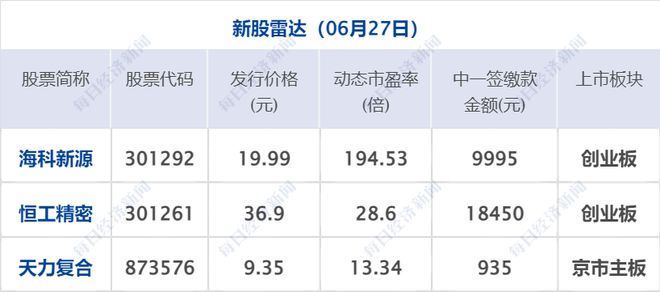 2024天天彩资料大全免费600,可靠执行计划_限量款25.61