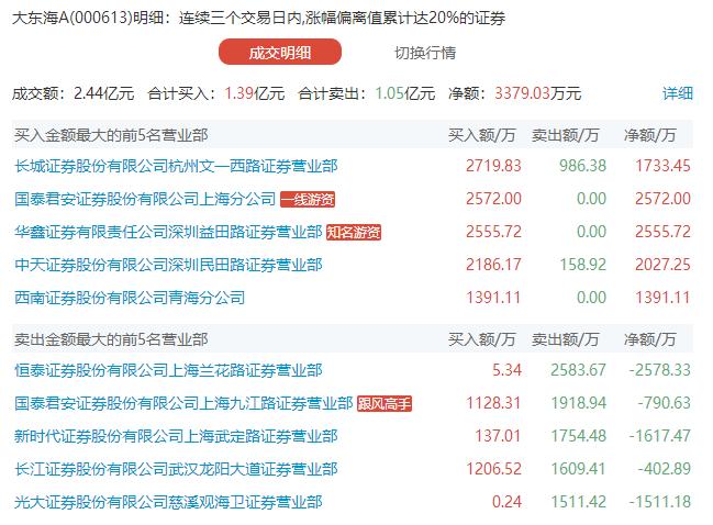 002601重组最新动态分析