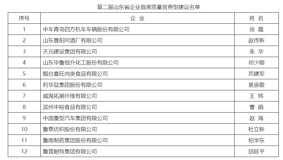 山东省党代表名单揭晓，新时代的新力量展露风采