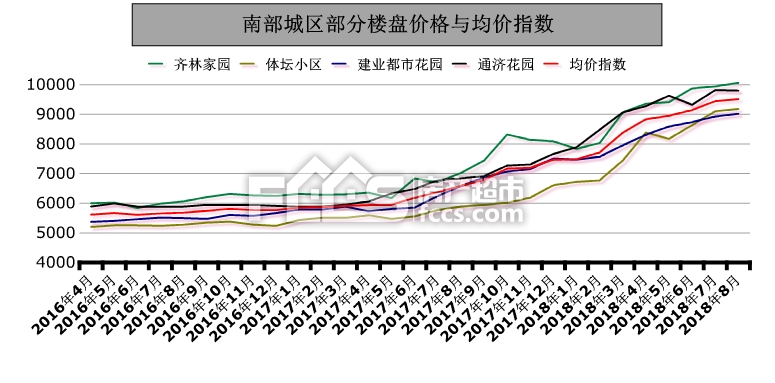 南部县房价最新动态，市场走势分析与购房指南