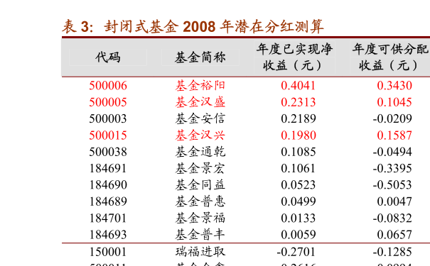 今日最新净值探讨，解析590008基金净值查询结果