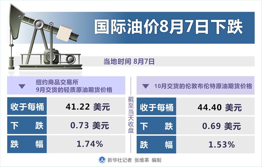 国际原油市场波动解析，最新72小时原油价格的演变与趋势