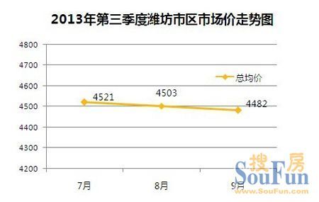 第2205页