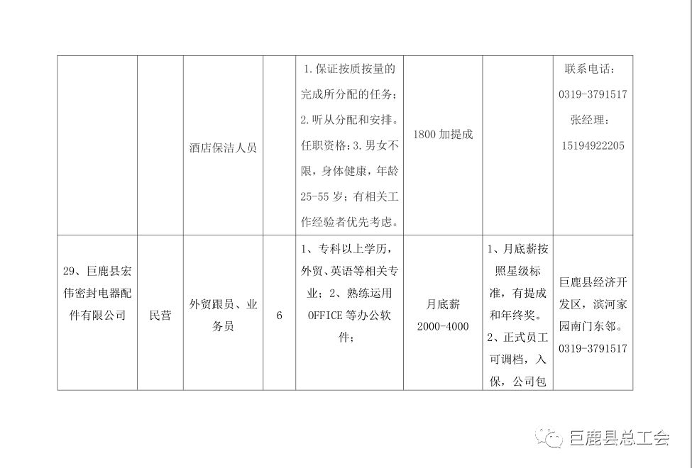 冠县百佳食品招聘启事发布