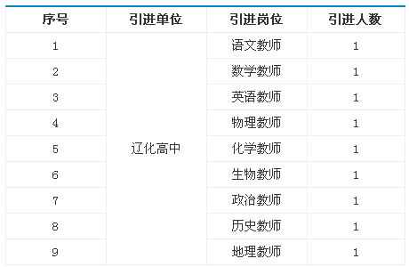 辽化宏伟区最新招聘动态概览与解析