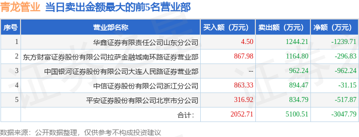 巨龙管业股票最新消息深度解读与分析