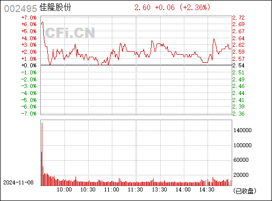 股票代码002495最新消息与行业深度分析