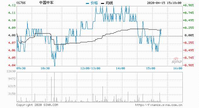 中国中车最新目标价深度解析