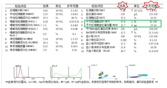 儿童血常规最新参考范围标准概览