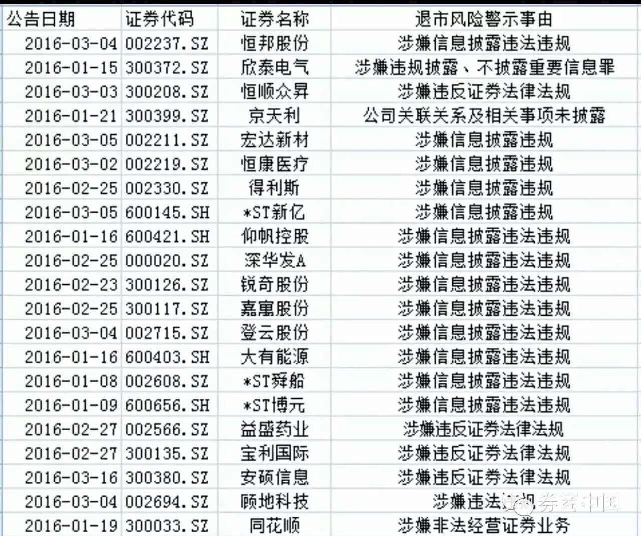 ST博元股票最新消息全面解读