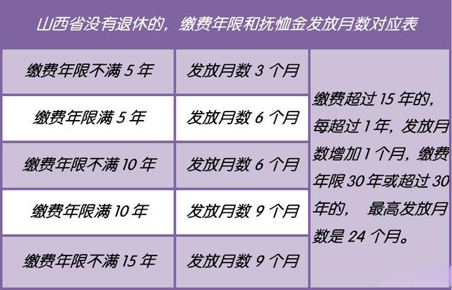 山西省最新丧葬费标准详解