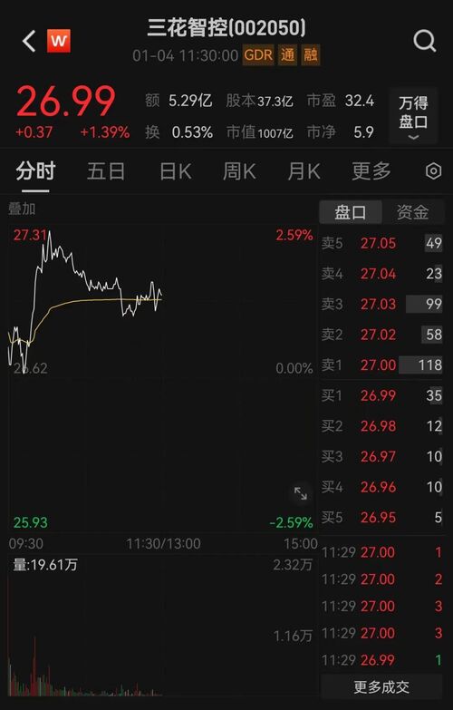 加入我们 第356页