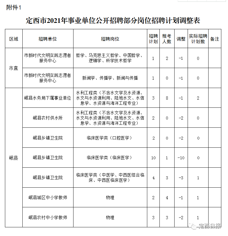 定西新闻网最新新闻事件概览