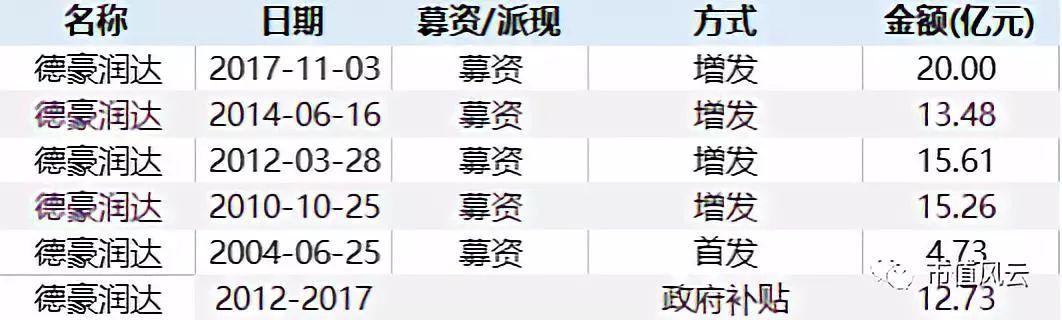 德豪润达最新收购动态，开启企业战略布局新篇章