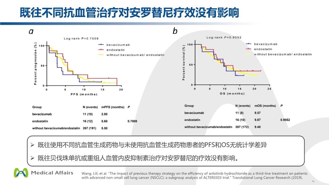 安罗替尼研究与应用进展最新消息速递