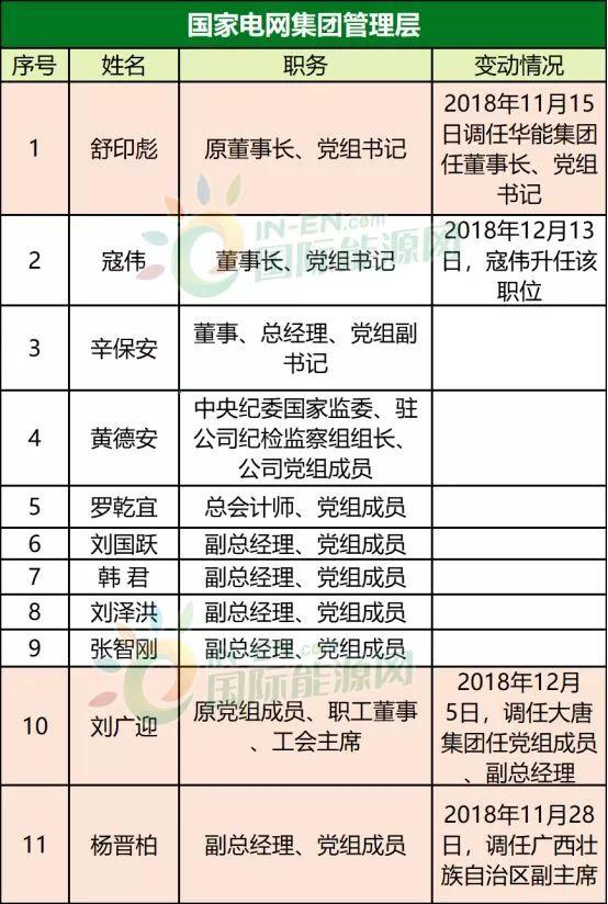 国家电网最新退休政策详解