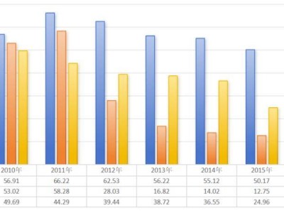 中国最新人口统计概览报告发布