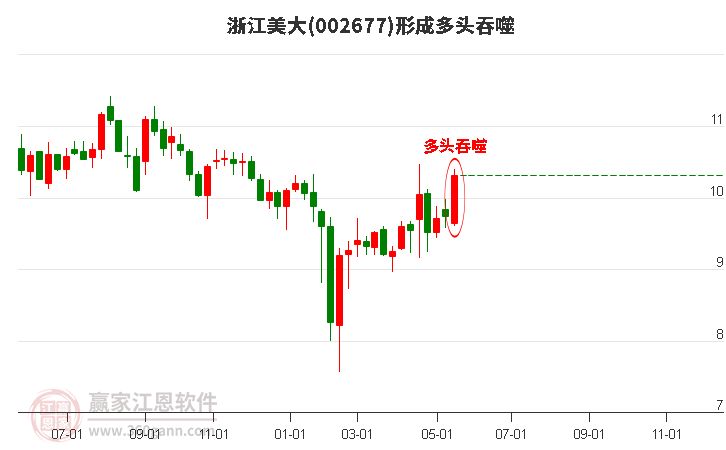 浙江美大股票最新消息全面解读与分析