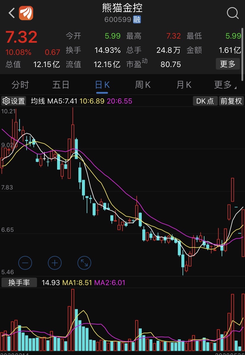 熊猫金控股票最新消息全面解读