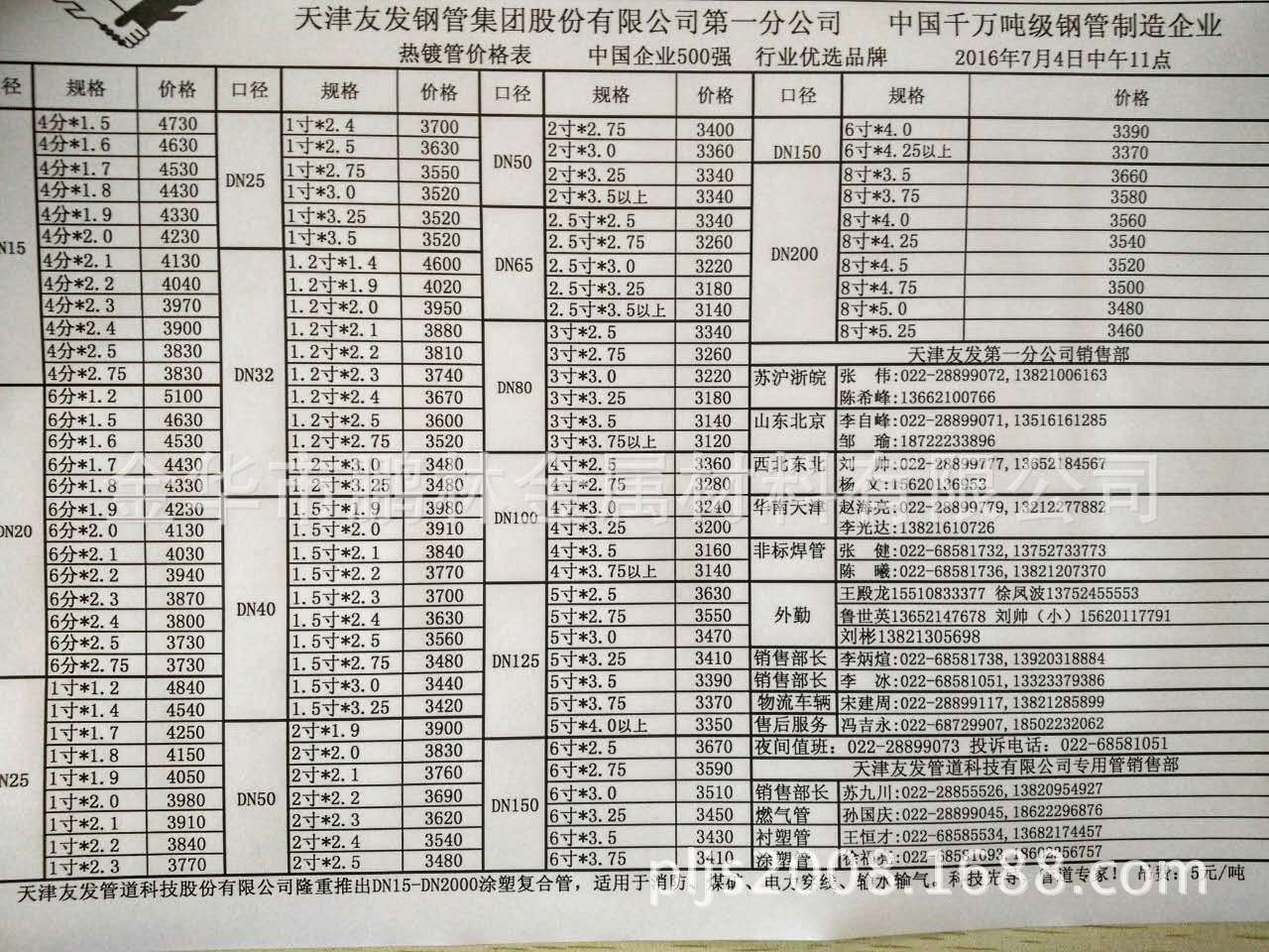 2016镀锌管最新价格表及分析概览