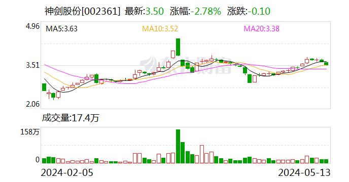 神剑股份股票最新动态深度解析与评估