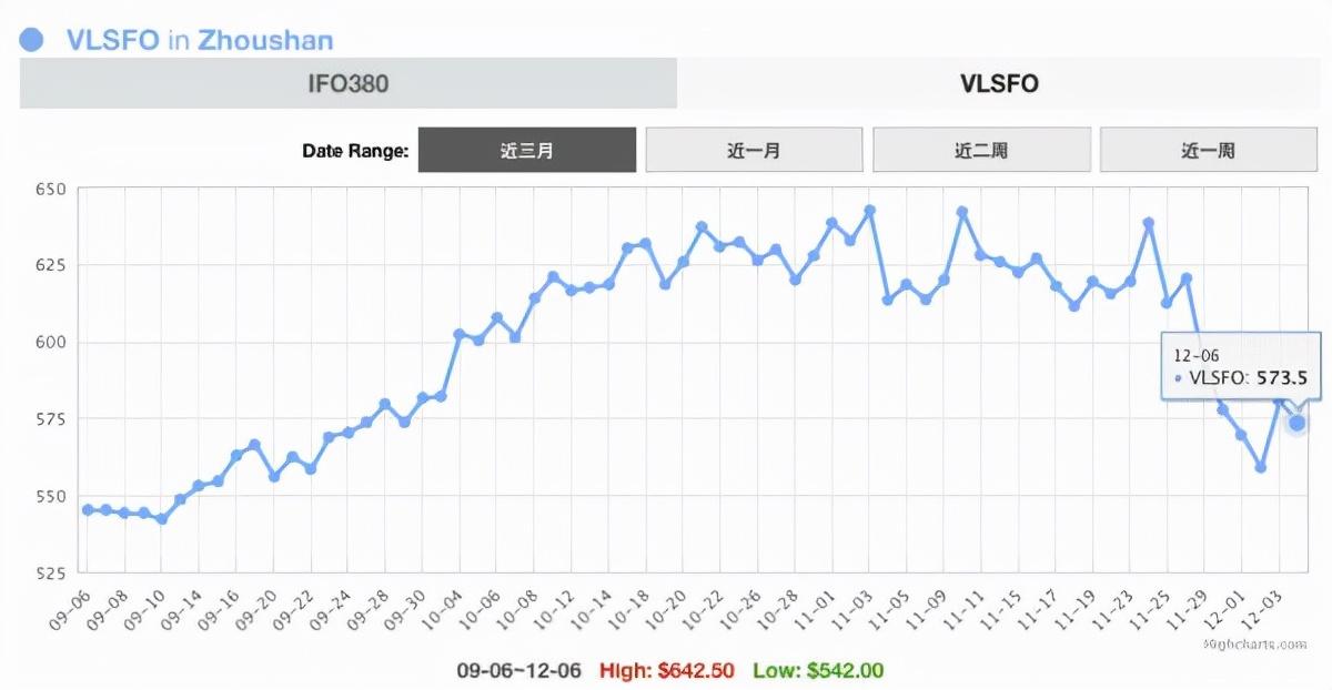 最新燃料油消费税解析，影响、变革与未来展望