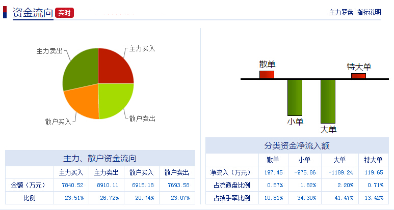 金亚科技重组重塑企业架构，开启发展新篇章