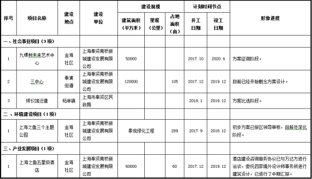 奉贤区殡仪馆全新规划，人性化、科技化、环保化服务新标杆打造完成