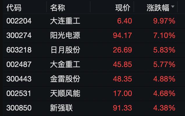 日月股份最新动态报告