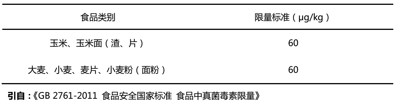 玉米赤霉烯酮最新标准及其广泛应用影响分析