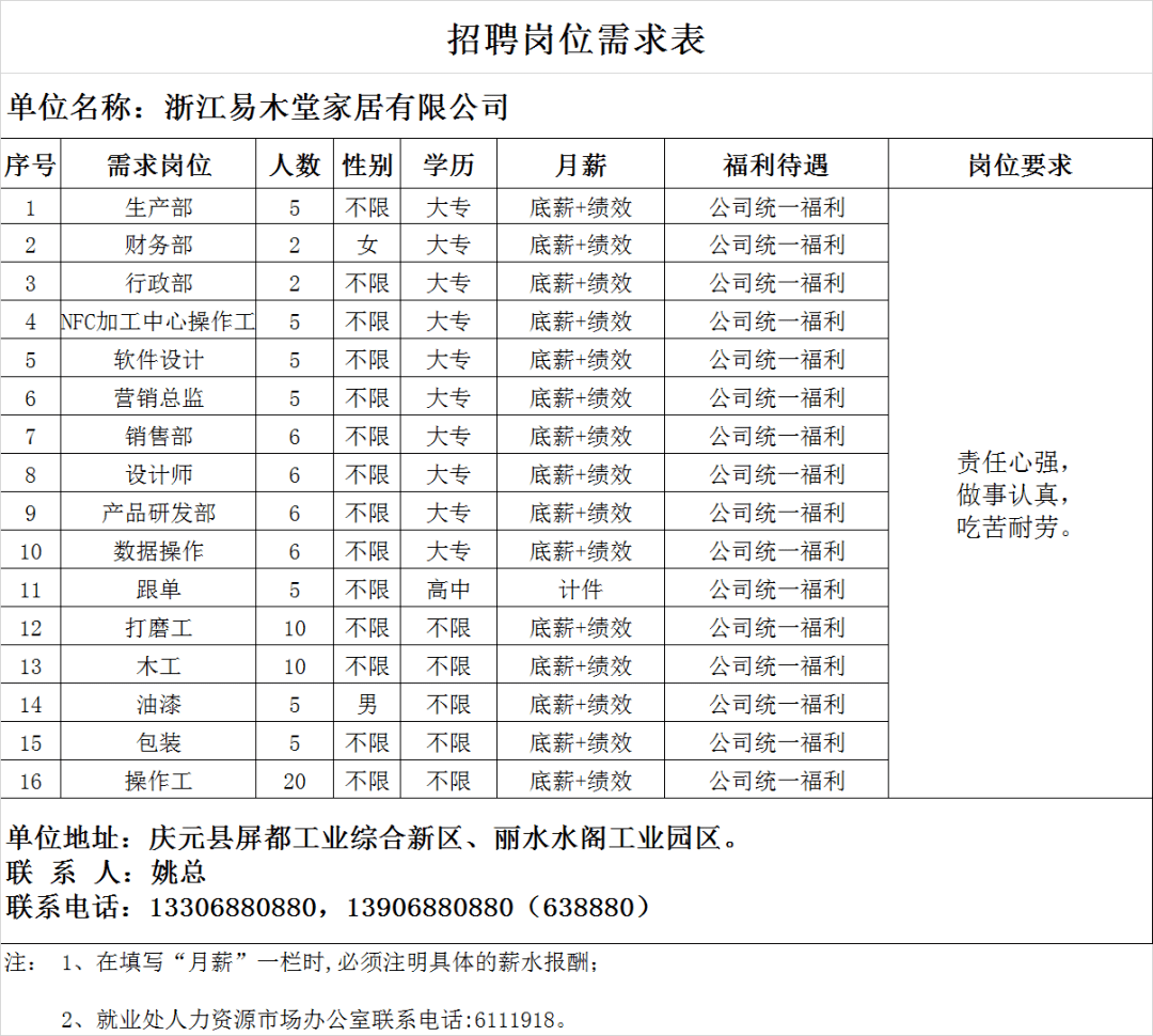 崇福人才网最新招聘动态，职场新机遇的探寻门户