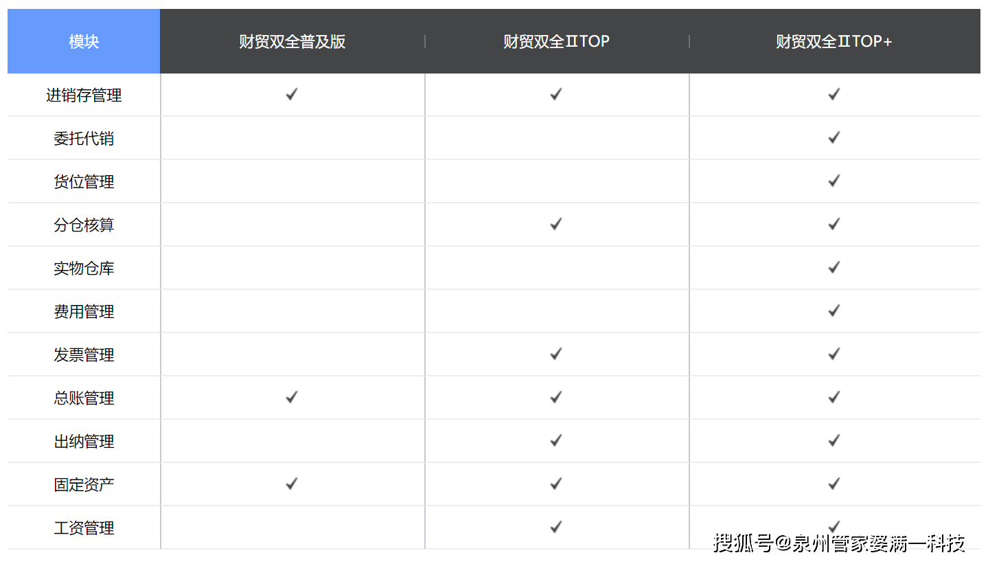 管家婆最准一肖一特,快速解答方案执行_AR50.21