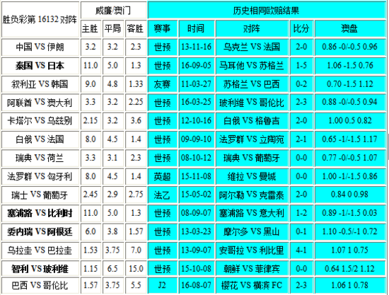 新澳门彩历史开奖结果走势图表,正确解答落实_精英版201.123