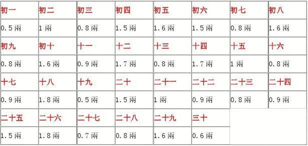 命运重量揭秘，最新算法探索命运与重量的深层联系