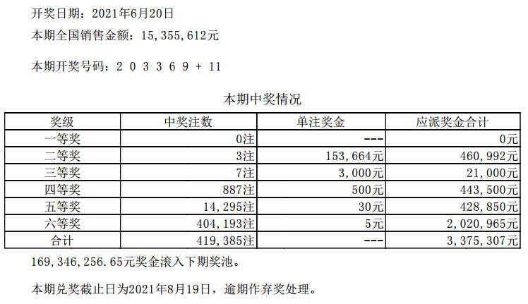 新澳门六开彩开奖结果近15期,专家观点说明_3D52.285