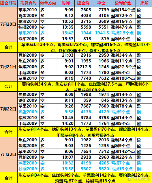 管家婆新澳彩二十四码白小姐,诠释解析落实_精英版201.123