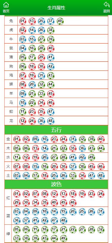 澳门六开彩天天开奖结果生肖卡,效率资料解释落实_限定版18.392