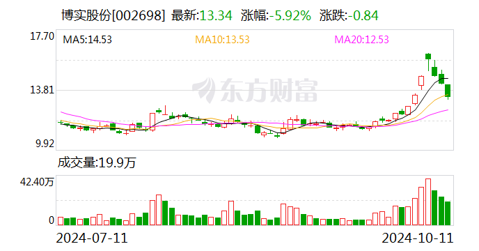 博实股份股票最新消息全面解读与分析