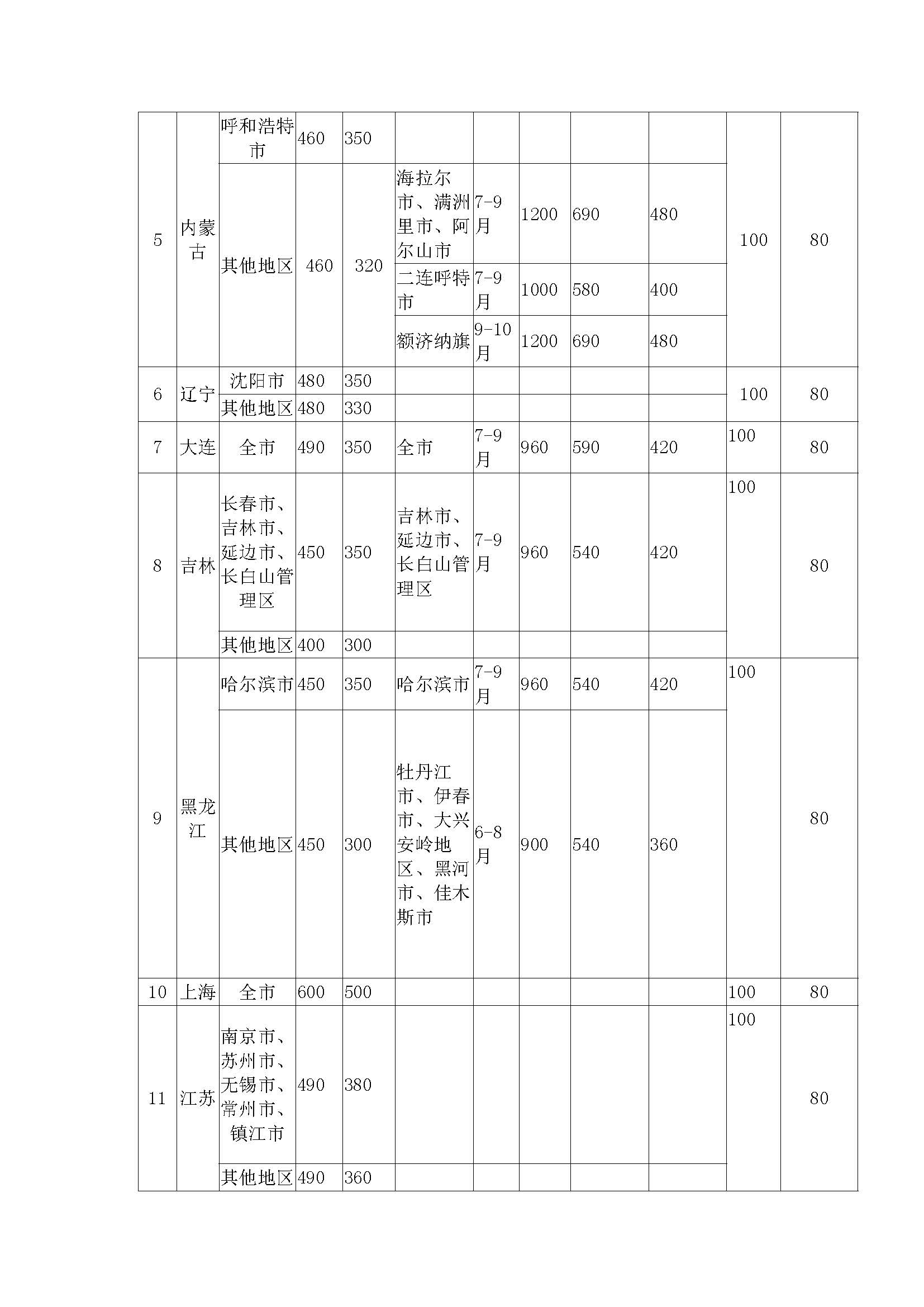 湖北省差旅费标准最新详解