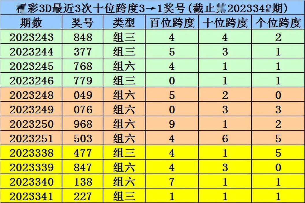 溴彩一肖一码100,合理决策执行审查_4DM72.132