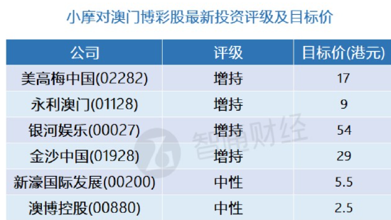 雨中漫步 第5页