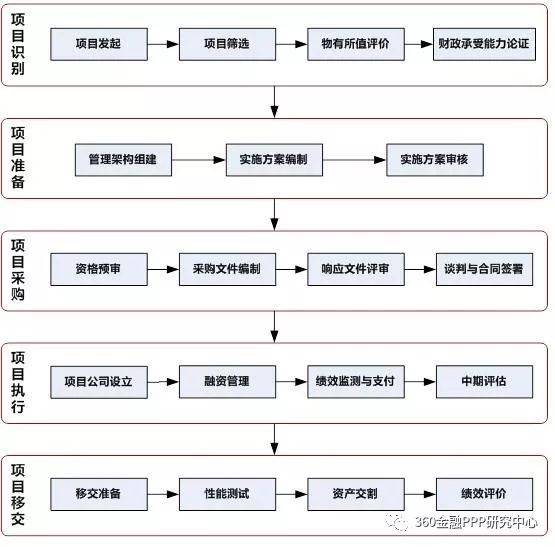 澳门正版资料免费阅读,结构化推进评估_Prestige64.979