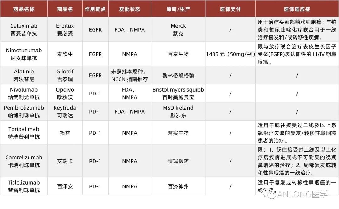 靶向药2023价格一览表,全面计划执行_UHD款76.446