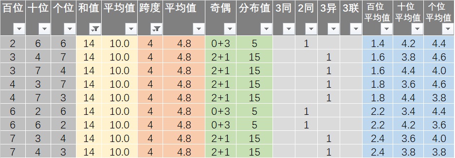 新澳资彩长期免费资料,仿真技术方案实现_微型版61.554