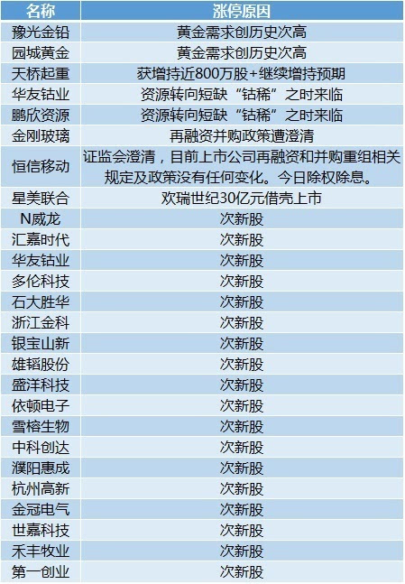 2024新奥正版资料免费,统计解答解释定义_GM版50.245