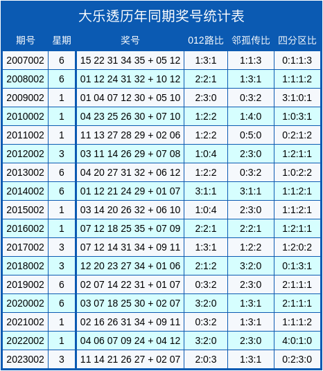 澳门六开奖号码2024年开奖记录,准确资料解释落实_pro22.301