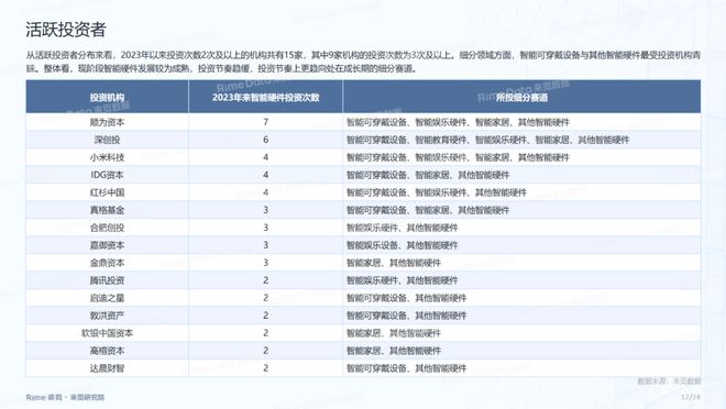 光影之舞 第6页