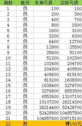 澳一码一码100准确,正确解答落实_经典版172.312