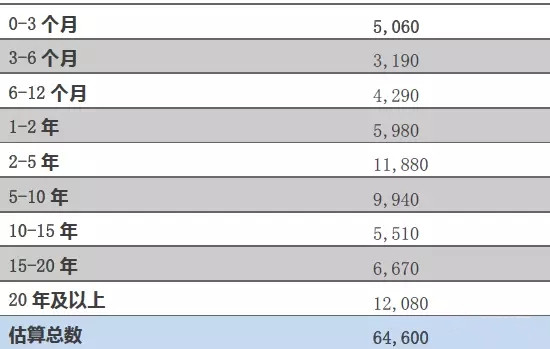 新澳天天开奖资料大全最新54期129期,快速方案执行_投资版44.287