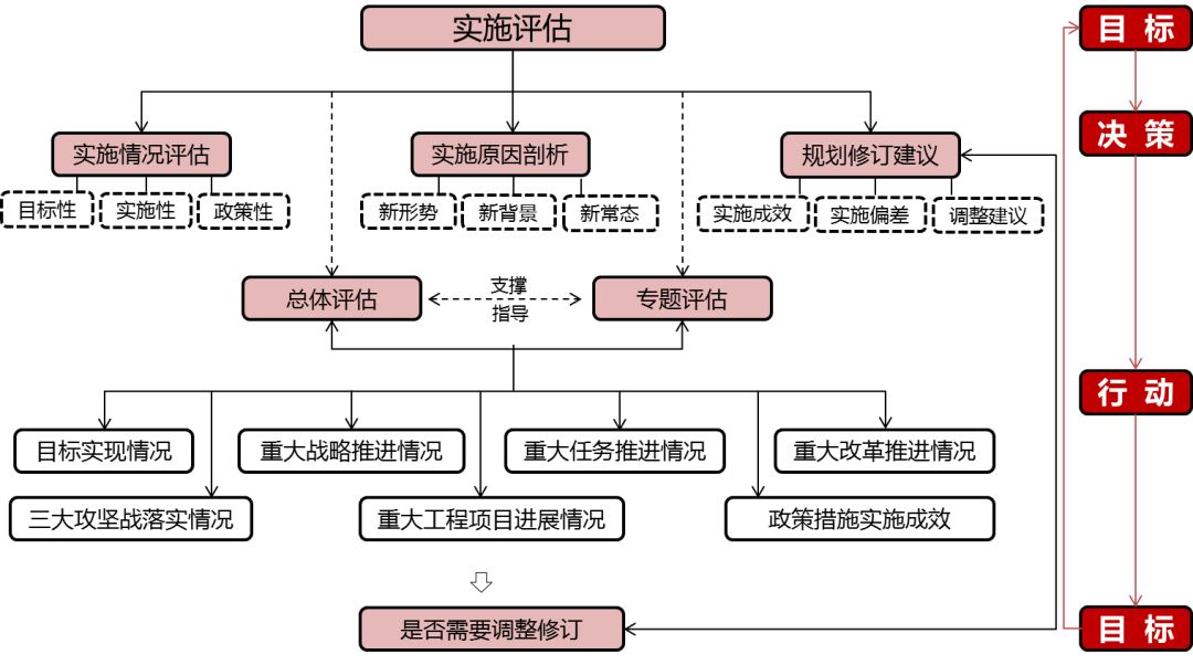 十三五淮安规划图揭晓，描绘城市发展的宏伟蓝图